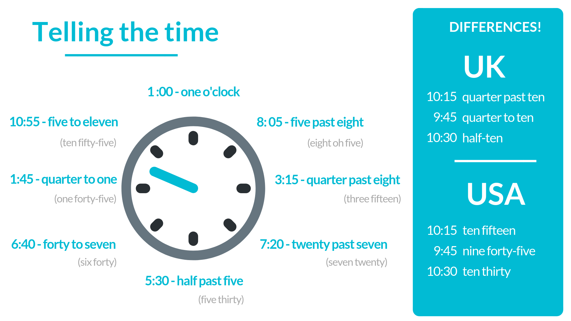 The Best Comprehensive Guide To Time and Dates in English